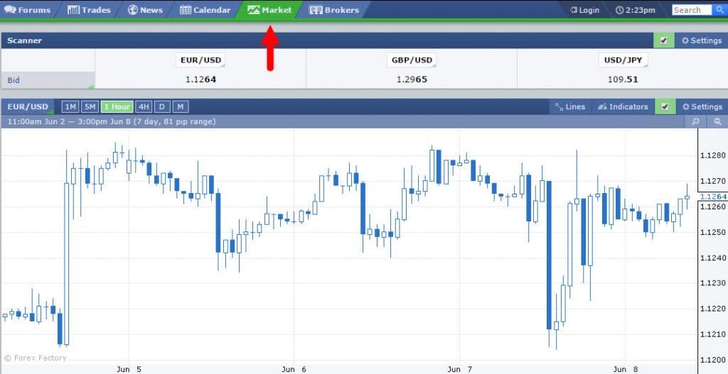 آموزش سایت forex factory