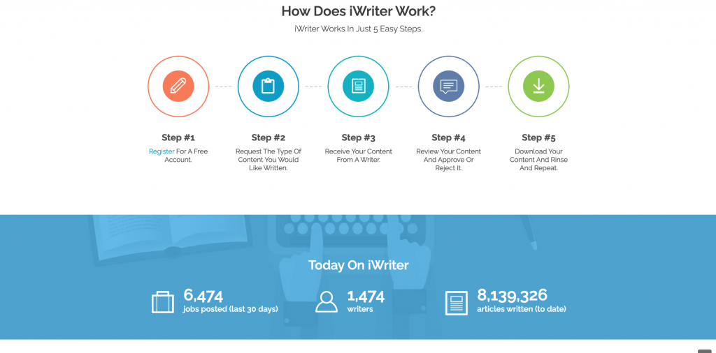سایت iwriter 