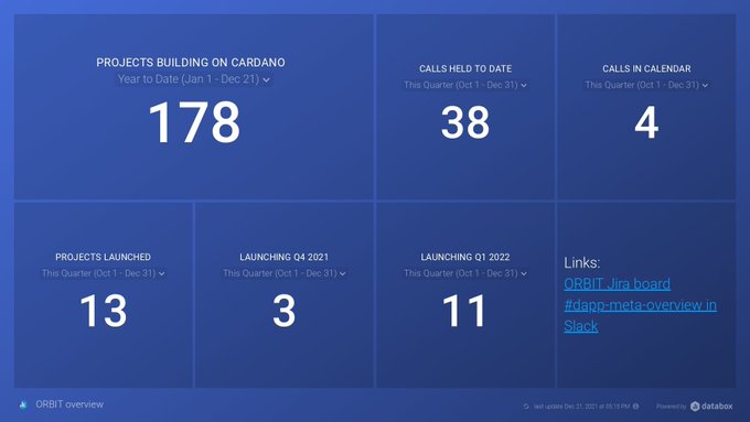 افزایش قیمت کاردانو