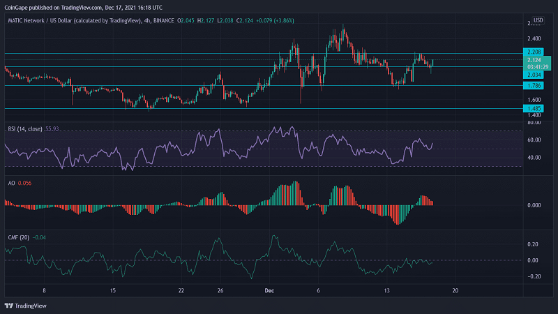 تحلیل قیمت MATIC