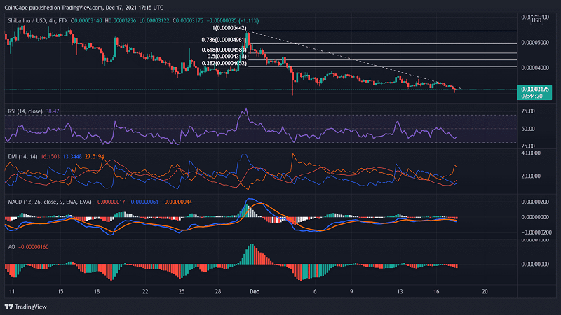 تحلیل قیمت MATIC