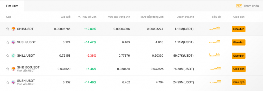 لیست شدن شیبا در Bybit لیست شدن شیبا در Bybit
