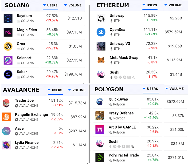 پیش بینی قیمت سولانا