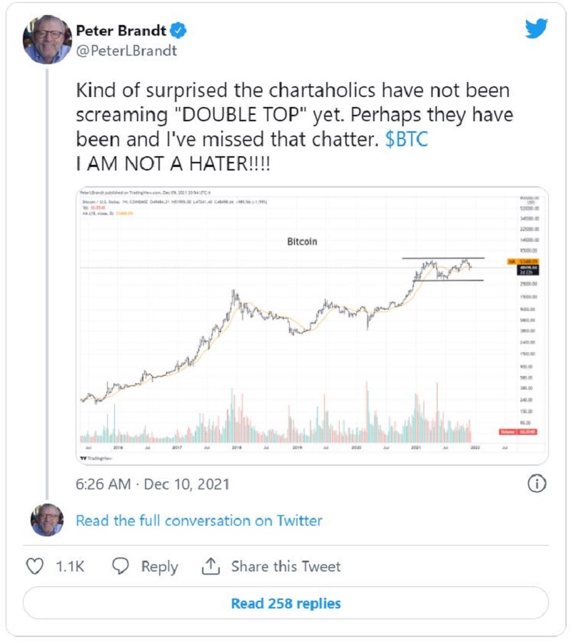 پیتر برنت (Peter Brandt)