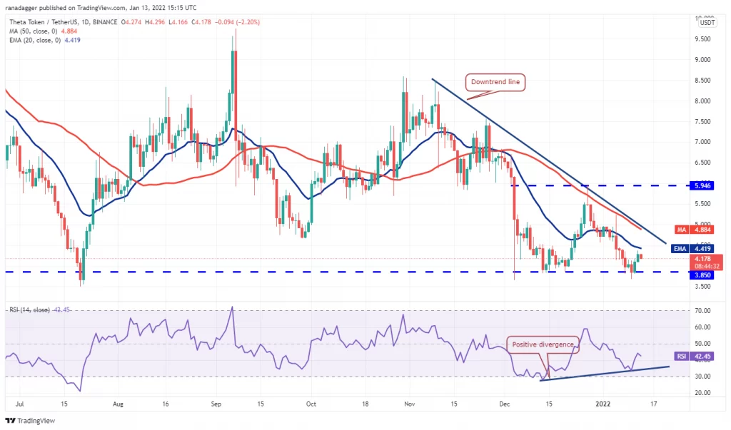 پیش بینی قیمت تتا (THETA)