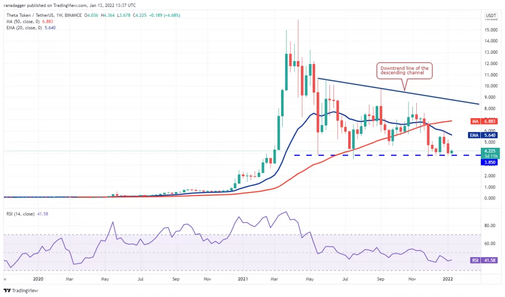 پیش بینی قیمت تتا (THETA)