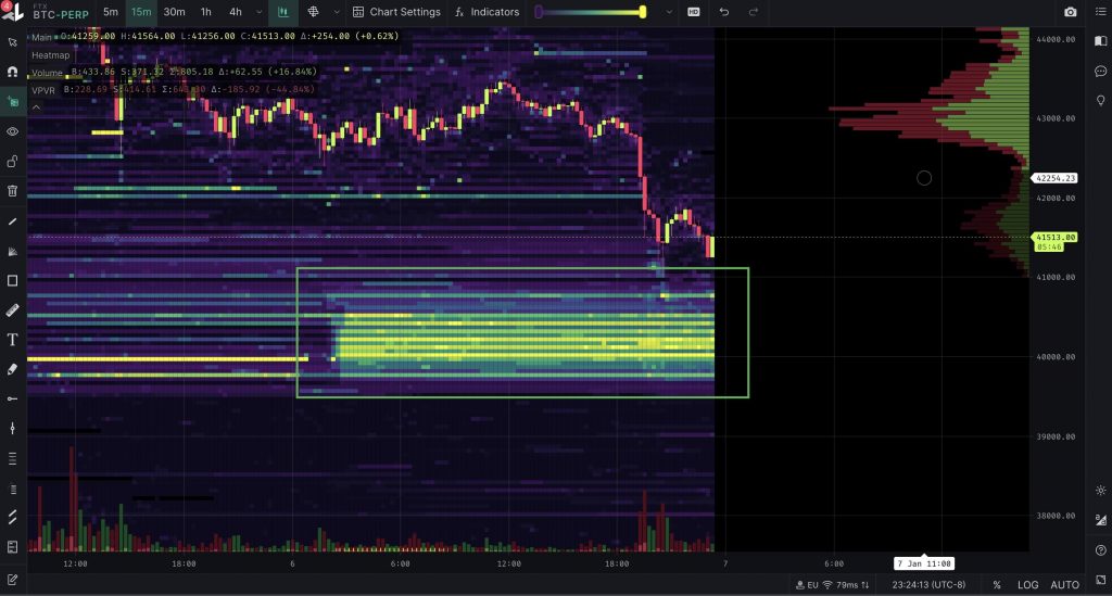کف قیمت بیت کوین کف قیمت بیت کوین