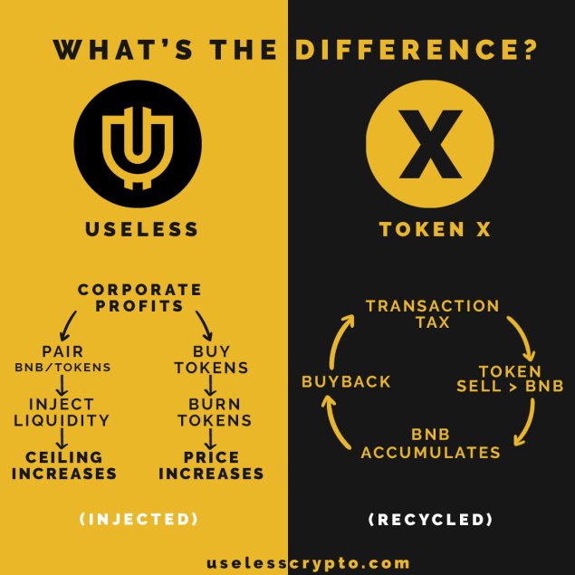 توکن USELESS