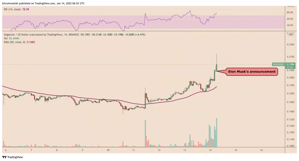 پذیرش دوج کوین توسط تسلا