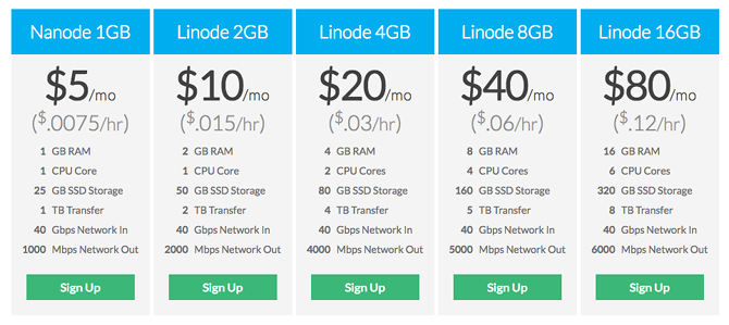 سرور اختصاصی مجازی Linode
