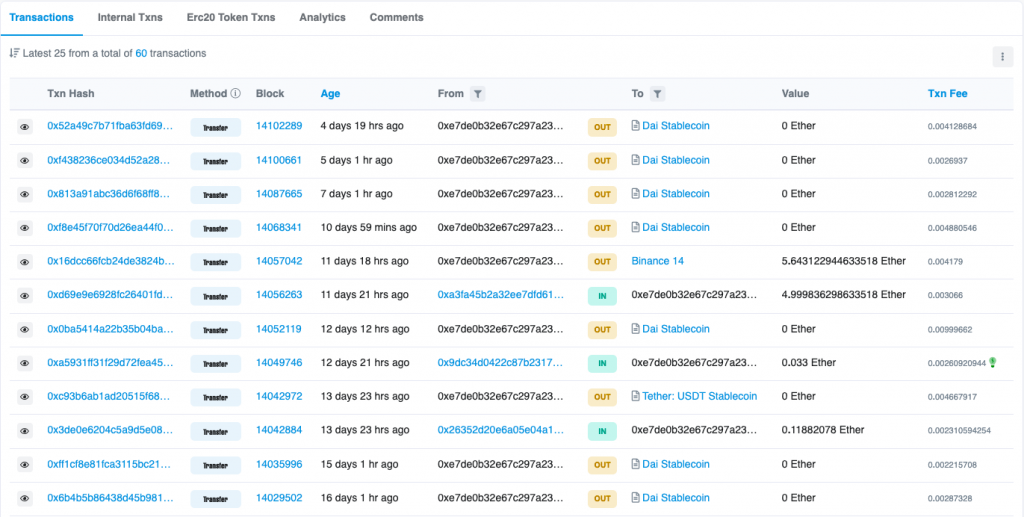 سایت اتر اسکن (Etherscan)