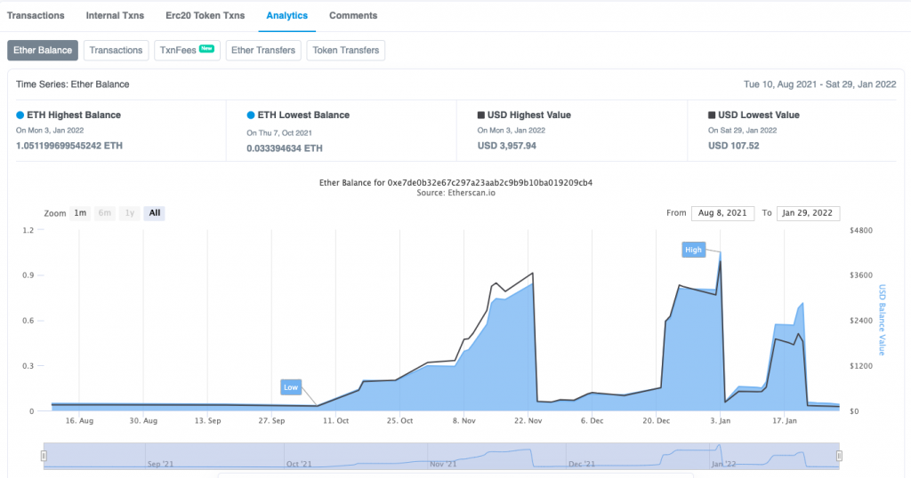سایت اتر اسکن (Etherscan)