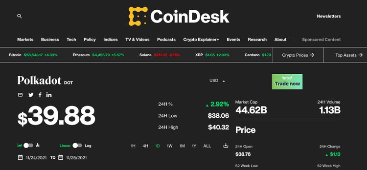 ردیابی و تحلیل قیمت ارزهای دیجیتال CoinDesk