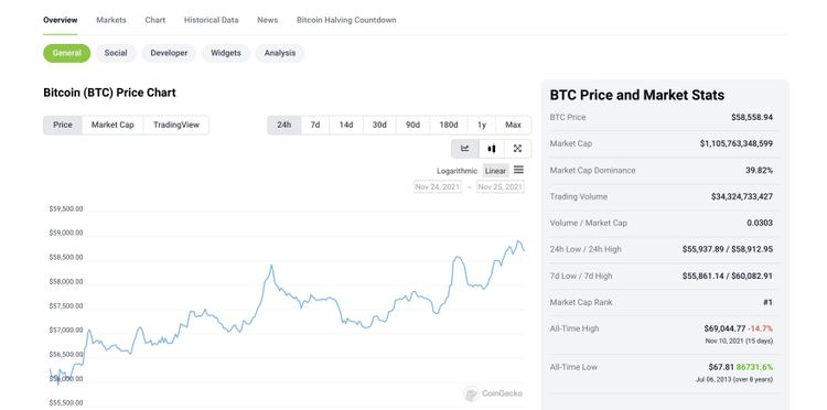 ردیابی و تحلیل قیمت ارزهای دیجیتال CoinGecko