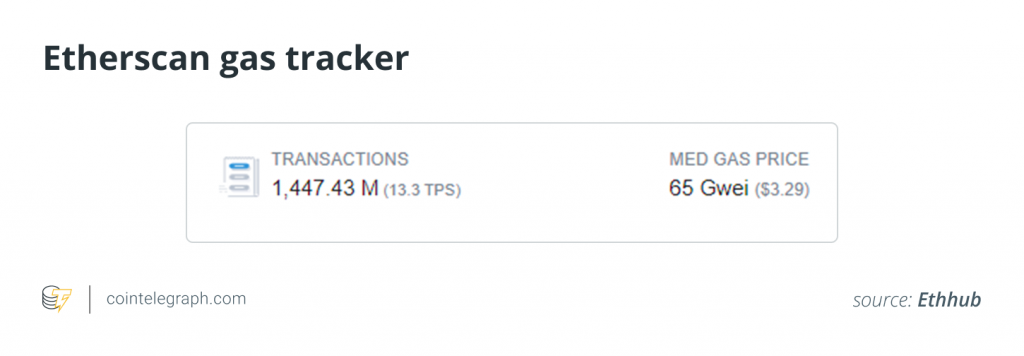 سایت اتر اسکن (Etherscan)