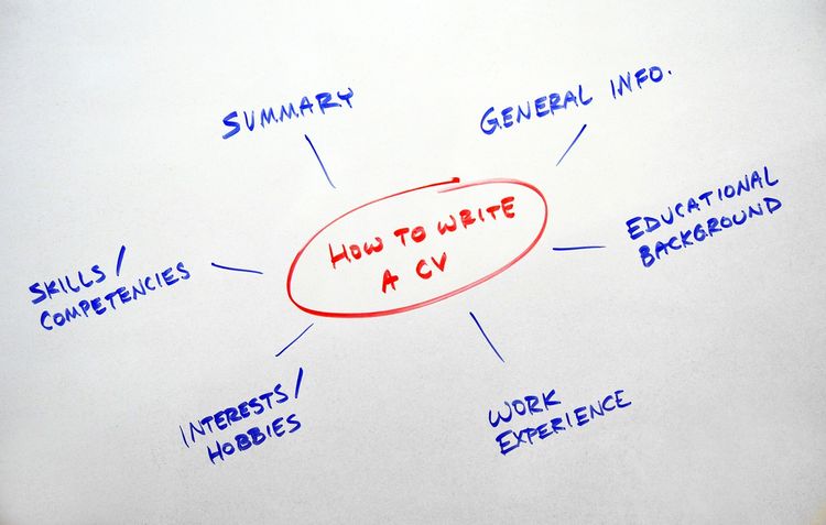 ایجاد یک کپی مختصر و تاثیرگذار