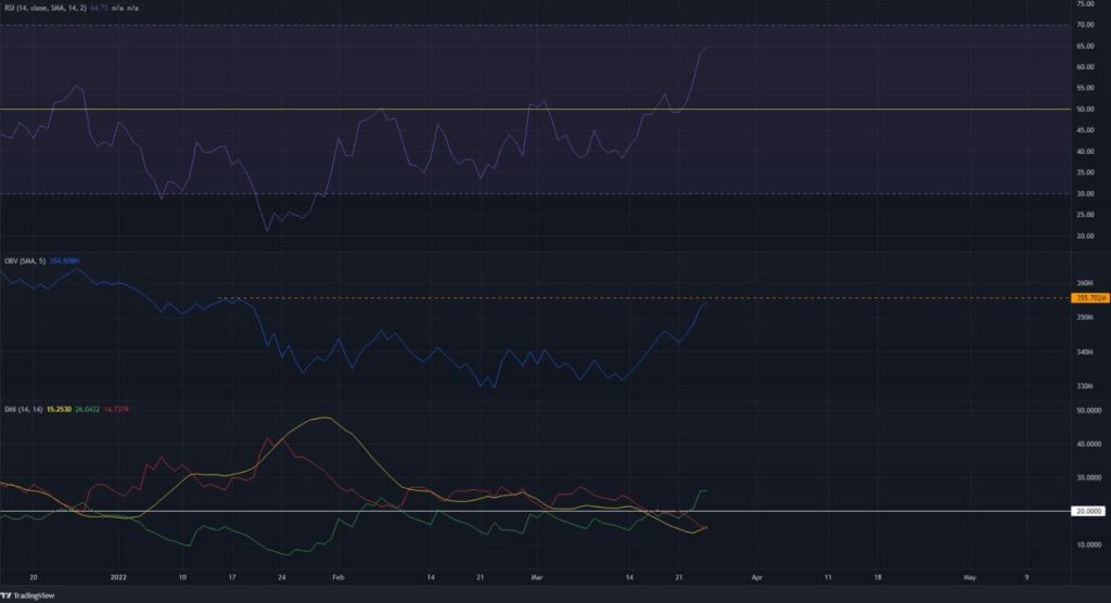 تحلیل تکنیکال SOL (سولانا) 