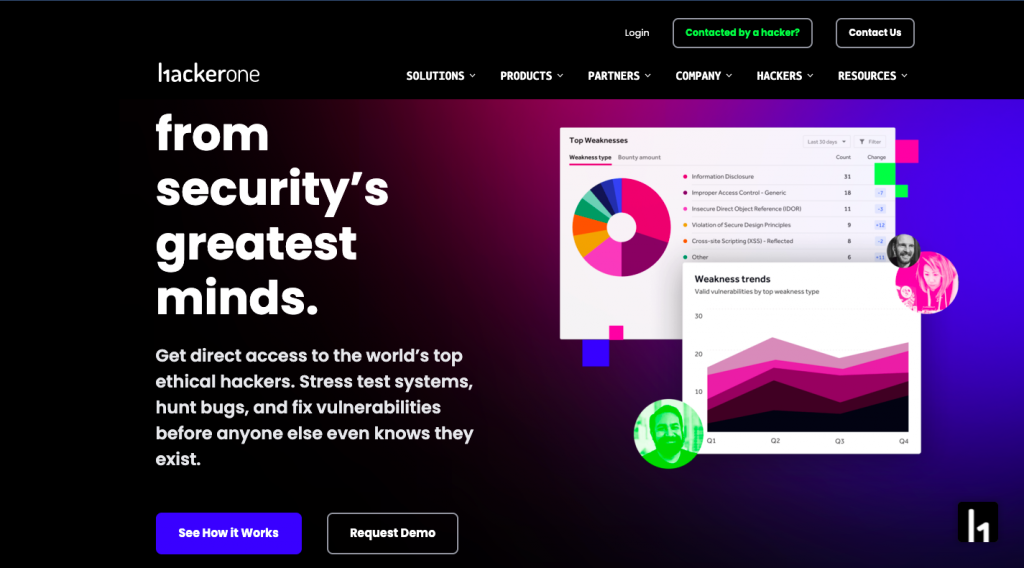 سایت هکروان (Hackerone)