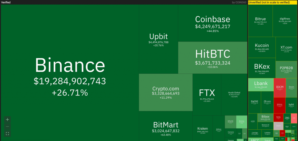 سایت Coin360