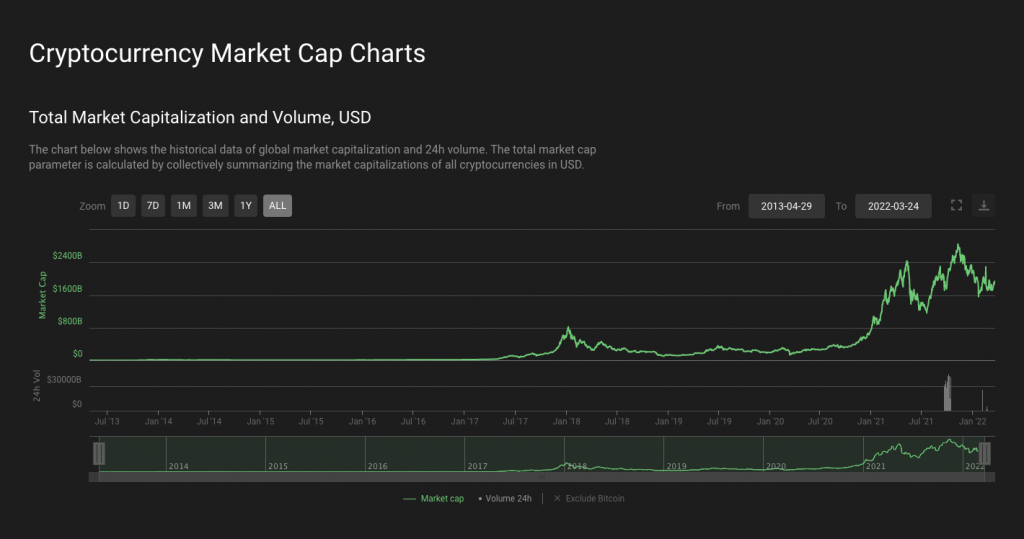 سایت Coin360