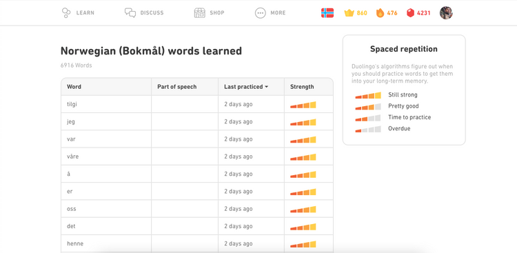 مهارت های آزمون Duolingo