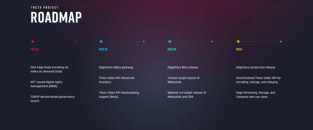 رمز ارز Theta Fuel