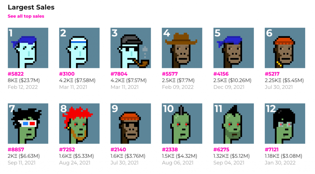 CryptoPunks ‌
