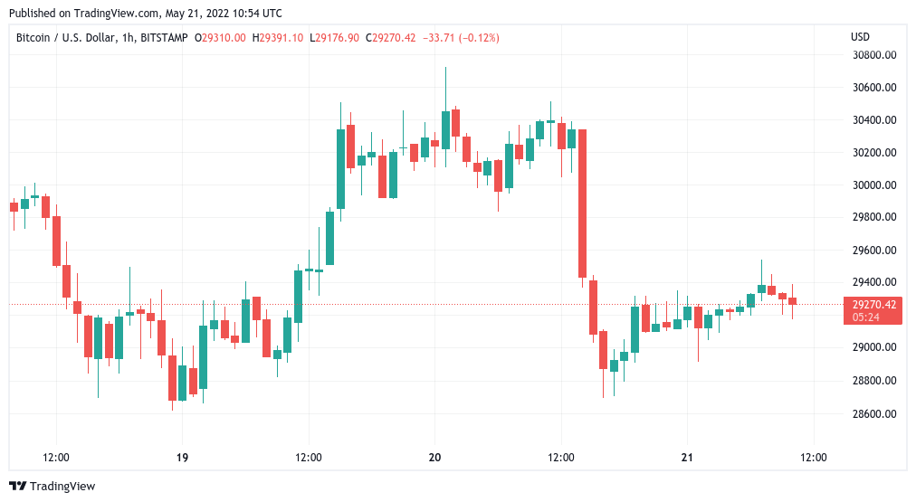 سقوط سهام 500 S&P