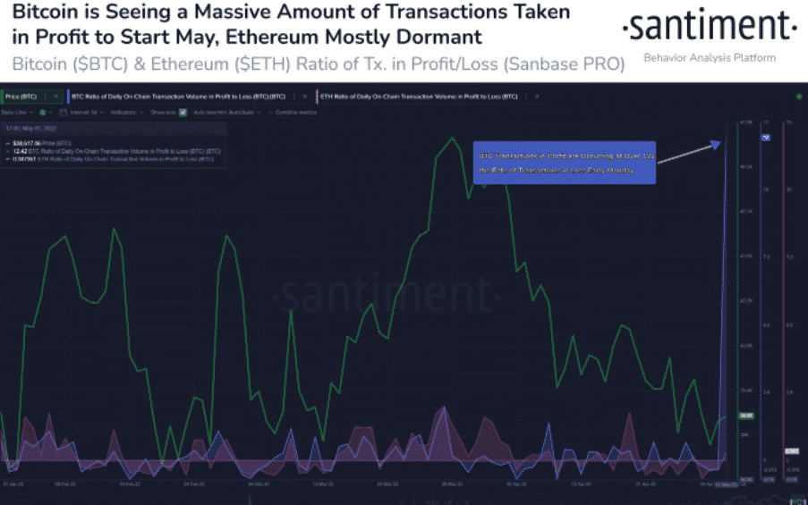 احتمال سقوط قیمت BTC