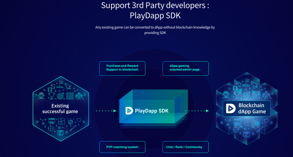 ارز دیجیتال PlayDapp