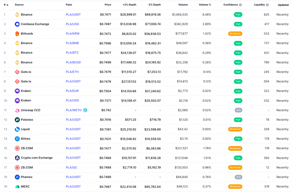 ارز دیجیتال PlayDapp