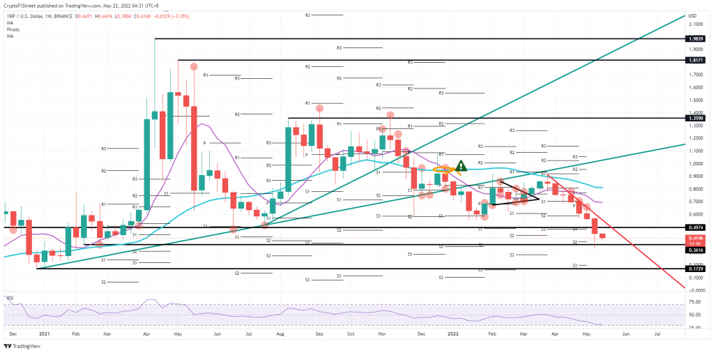 تکنیکال ریپل (XRP) ۱ خرداد