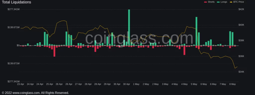 بیت کوین 29 هزار دلاری