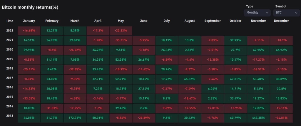 سقوط سهام 500 S&P