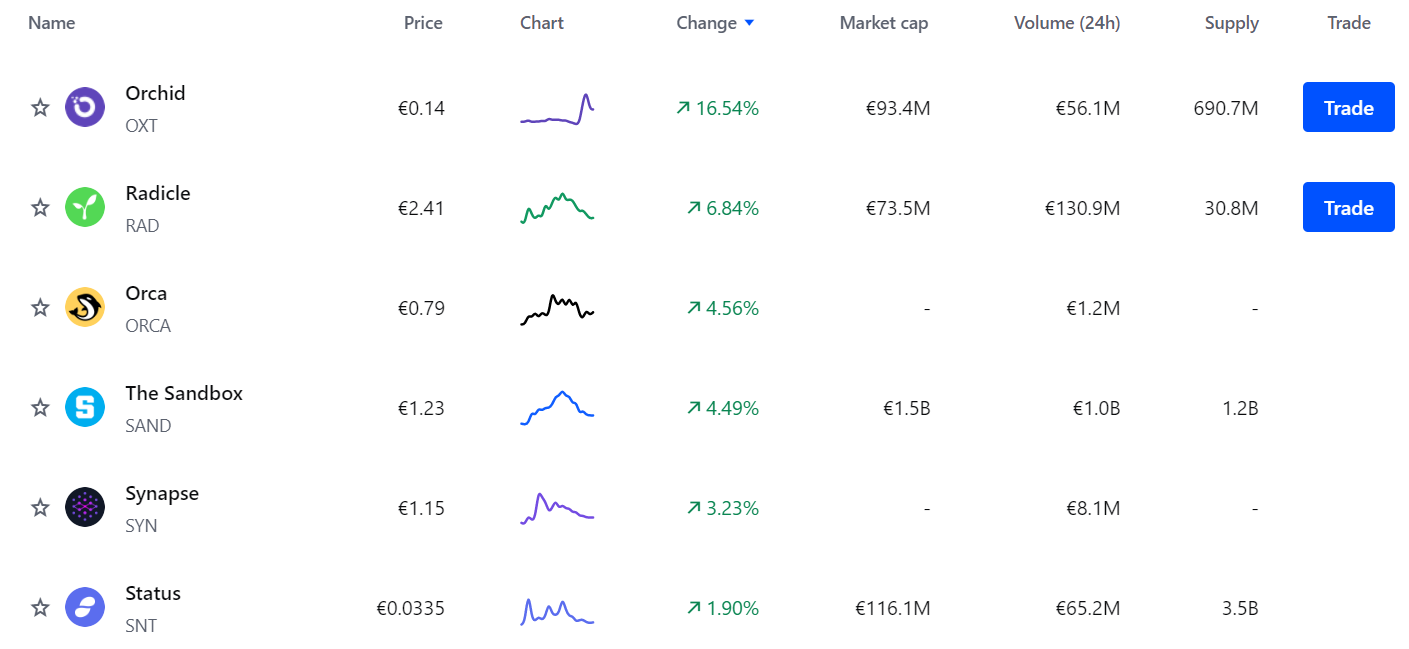 امن ترین صرافی های ارزهای دیجیتال: Coinbase