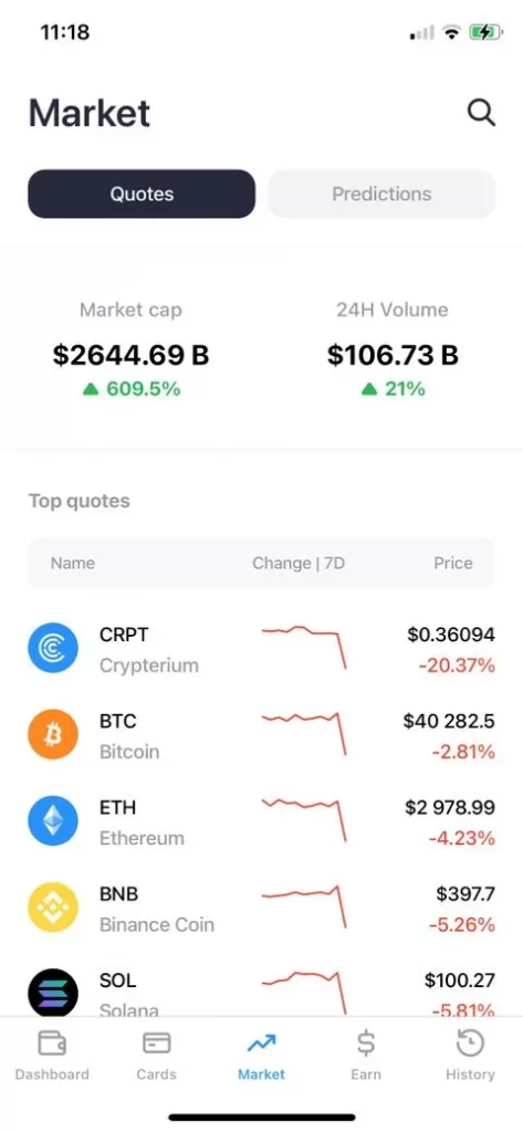 بهترین کیف پول ارز دیجیتال