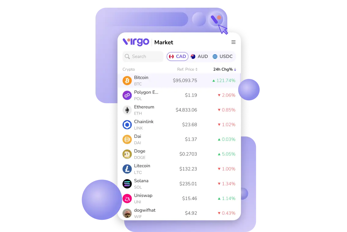 صرافی VirgoCX