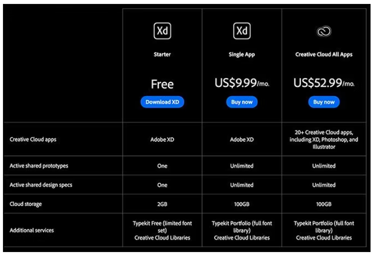 نرم افزار Adobe XD