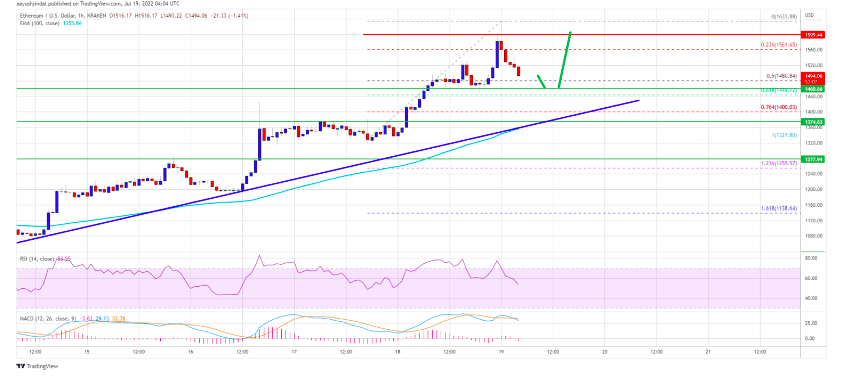 تکنیکال اتریوم 28 تیر