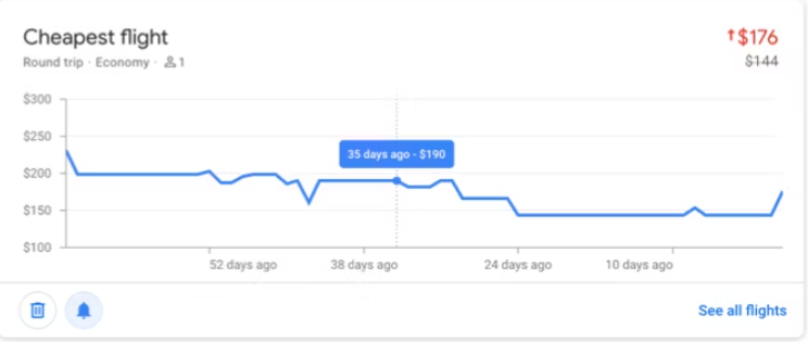 پرواز ارزان با Google Flight