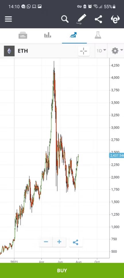 eToro