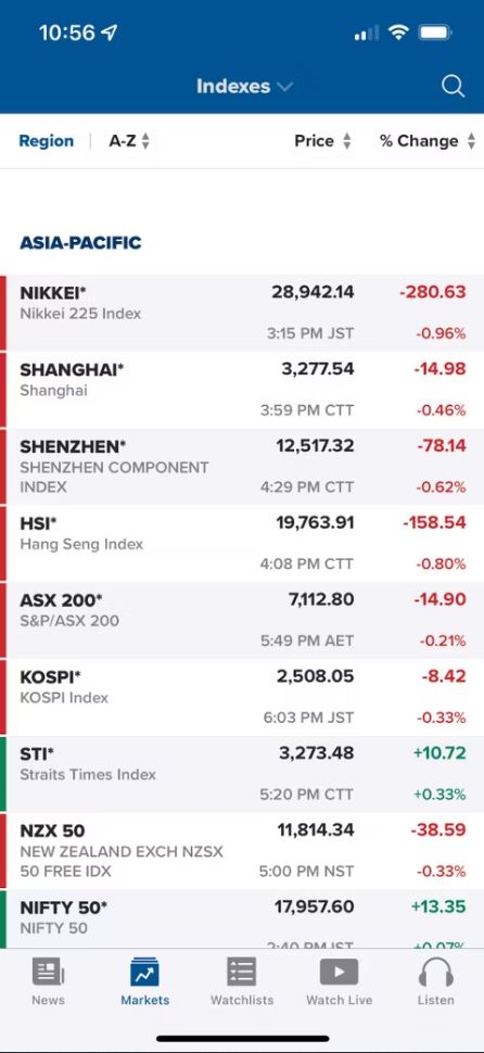 CNBC