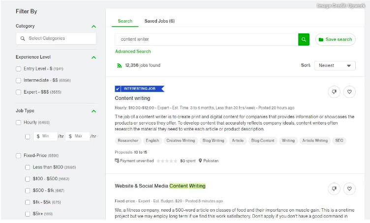 مقایسه Upwork و Fiverr