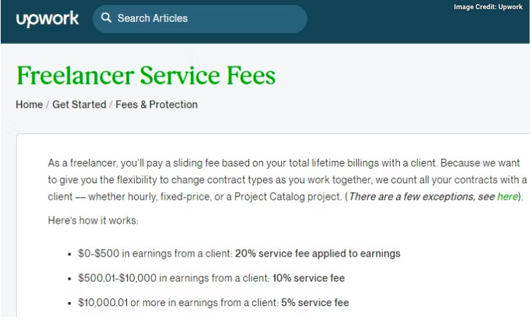مقایسه Upwork و Fiverr