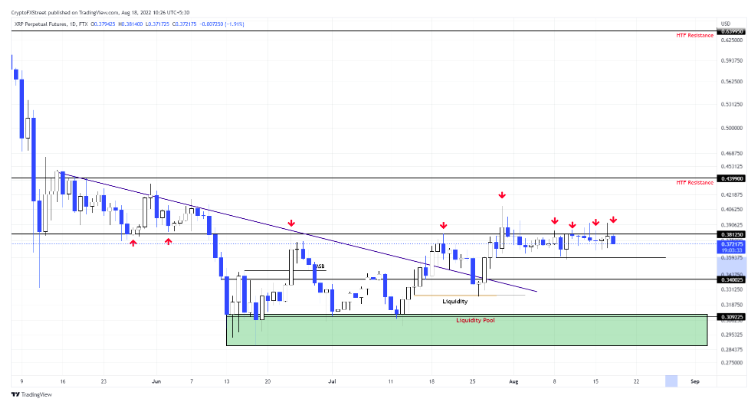 تکنیکال ریپل (XRP) 27 مرداد