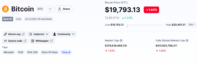 بیت کوین 15000 دلاری