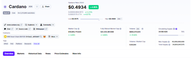 پر سودترین ارز دیجیتال