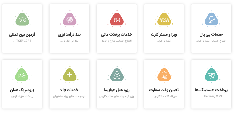 خرید از سایت خارجی