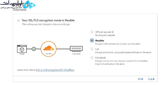 گرفتن SSL از سایت خارجی