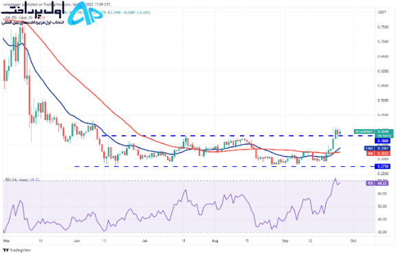 قیمت الگوراند (ALGO) 7 مهر